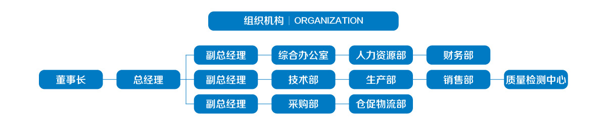 组织机构